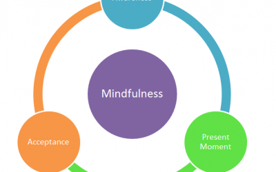 Are you available….for yourself!