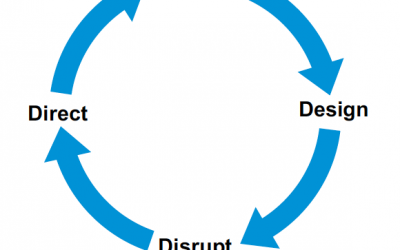 Four steps to Rewiring Your Brain